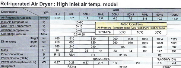 AIR DRYER ORION Model : ARX-50HJ 2