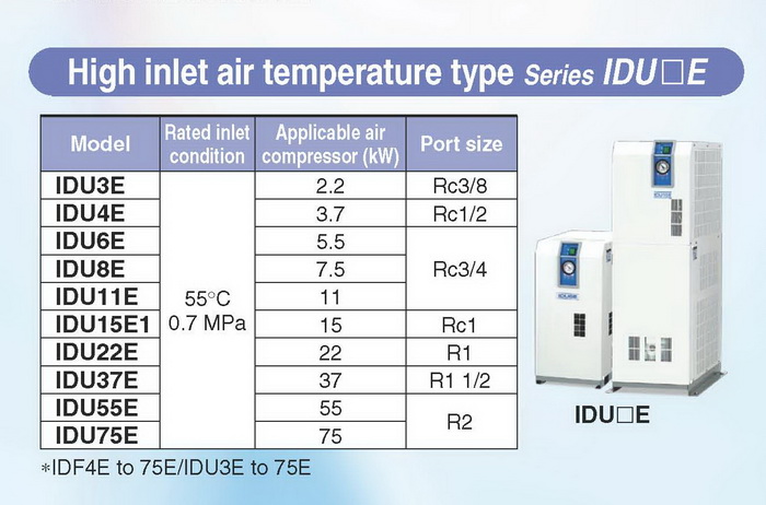 AIR DRYER SMC IDU Series Model IDU4E-23