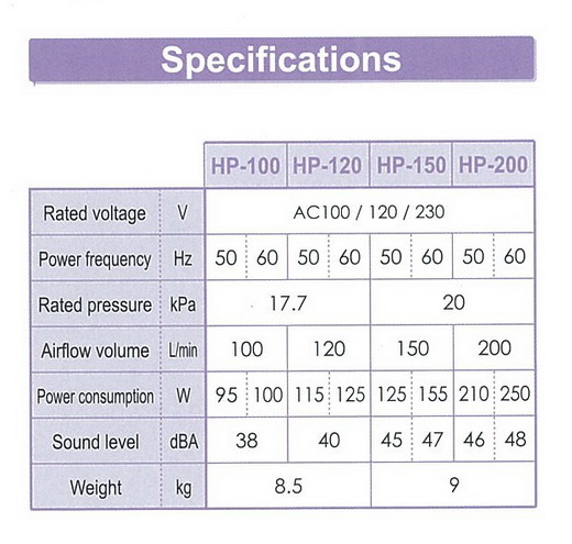 เครืองเติมอากาศ ไฮโบว์ Hi Blow รุ่น HP-60 2