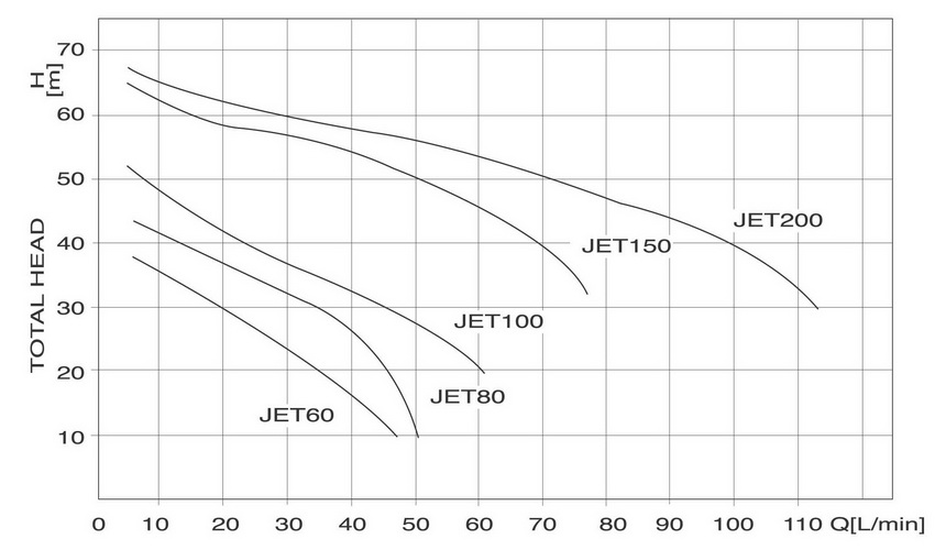 ปั๊มน้ำสแตค Stac Water pump รุ่น JET-60 1