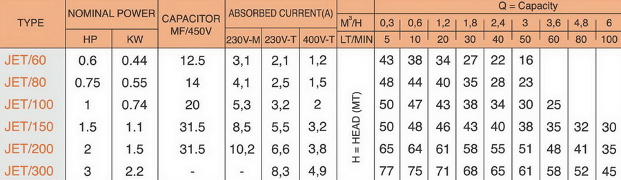 ปั๊มน้ำสแตค Stac Water pump รุ่น JET-60 2