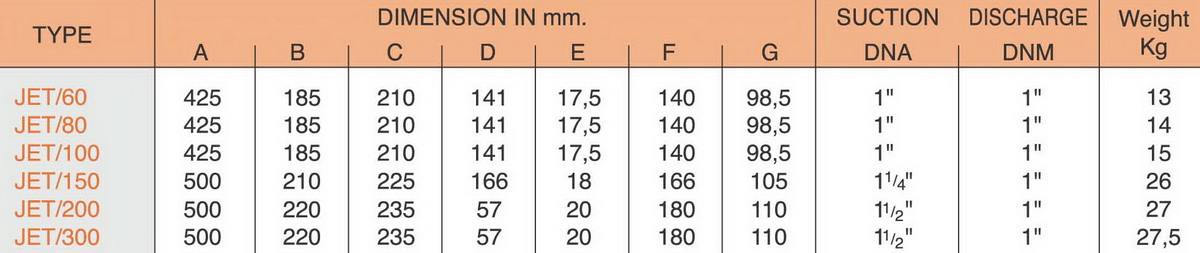ปั๊มน้ำสแตค Stac Water pump รุ่น JET-60 5
