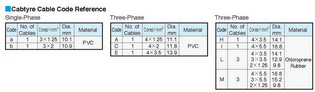 ปั๊มบำบัดน้ำเสีย Tsurumi รุ่น C Series รุ่น 50C2.75S+BEND , TOS50C2.75S 3
