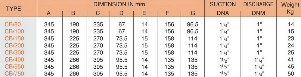 ปั๊มน้ำสแตค Stac Water pump รุ่น CB-300 3