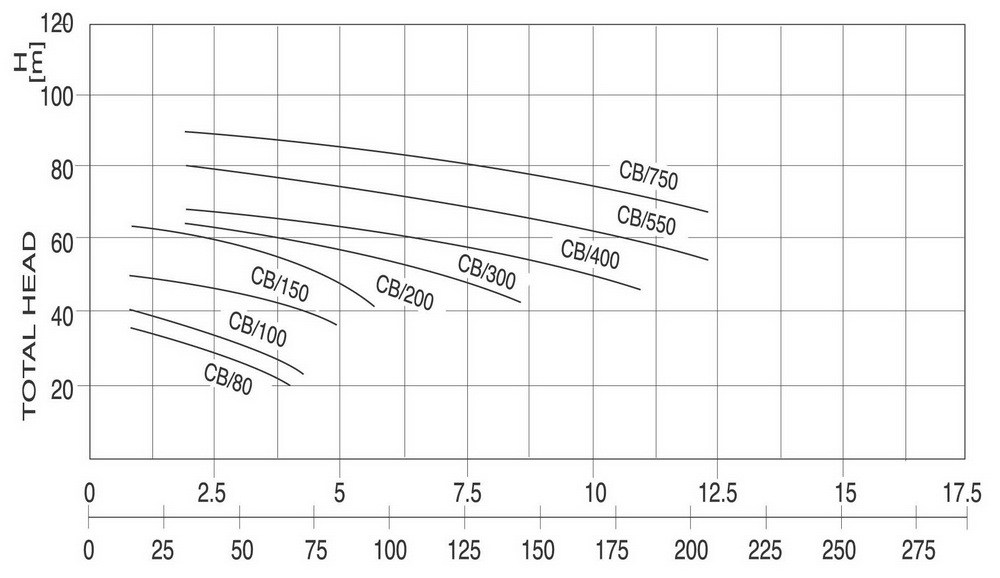 ปั๊มน้ำสแตค Stac Water pump รุ่น CB-550 4
