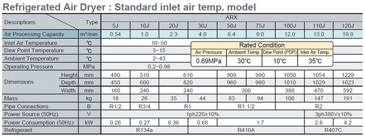 AIR DRYER ORION Model : ARX-10J 1