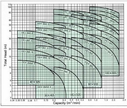 ปั๊มน้ำคาวาโมโต้ Kawamoto รุ่น GEJ-40x325M-2M2.2 1