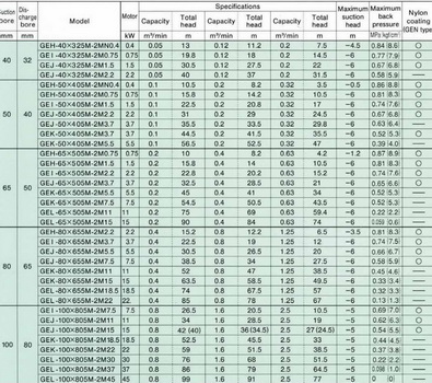 ปั๊มน้ำคาวาโมโต้ Kawamoto รุ่น GEI-50x405M-2M1.5 2