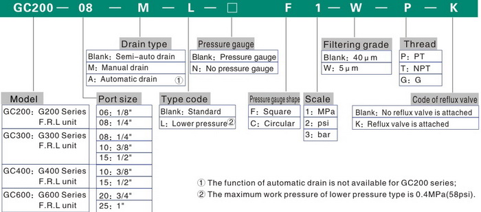 ชุดกรองลมแอร์แทค Air Tac รุ่น GC400-10 2