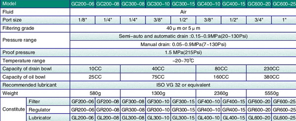 ชุดกรองลมแอร์แทค Air Tac รุ่น GC300-15 1