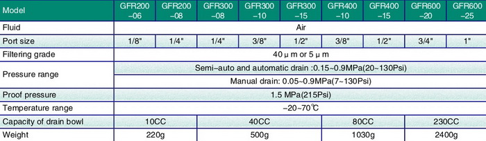 ชุดกรองลมแอร์แทค Air Tac รุ่น GFR400-15 1