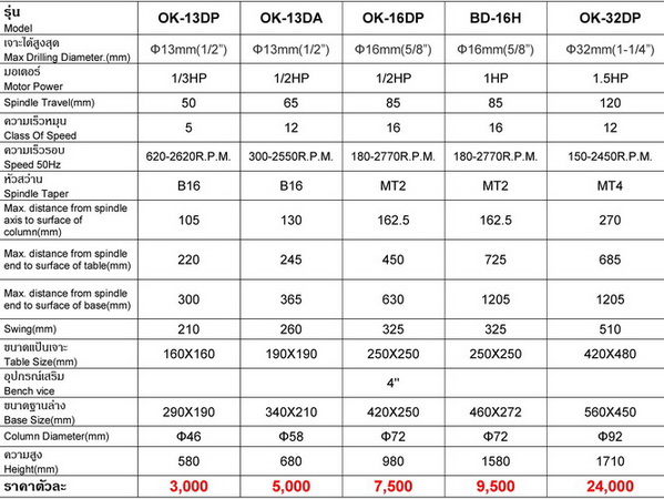 แท่นเจาะโอกุระ Okura รุ่น OK-13DP 1