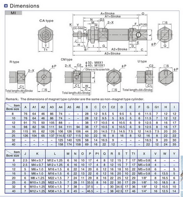 กระบอกลมแอร์แทค Airtac Cylinder MI20 (ISO 6432) 1