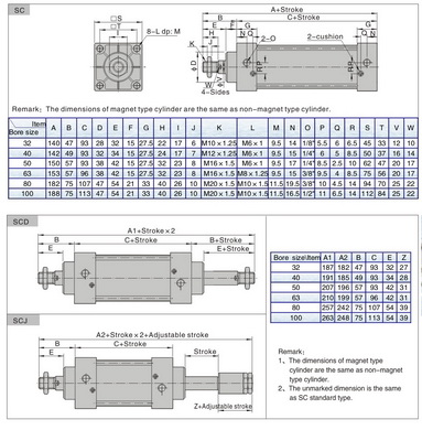 กระบอกลมแอร์แทค Airtac Cylinder SC-32 1