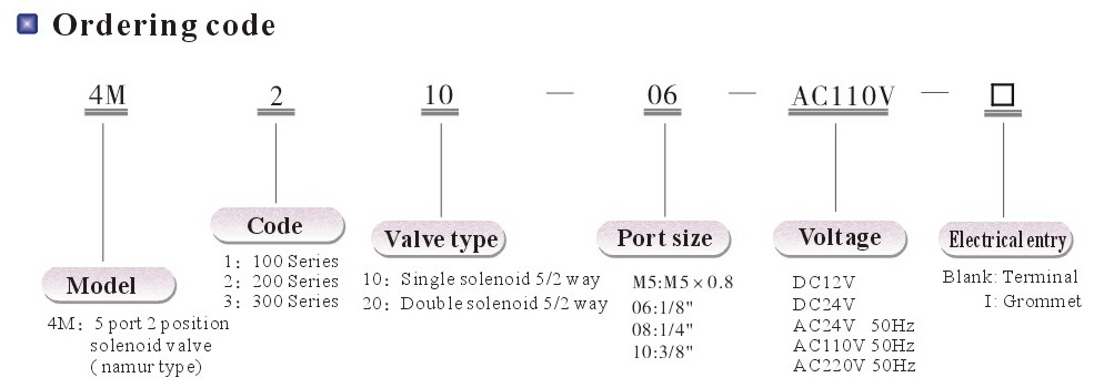 โซลินอยด์วาล์ว Solenoid Valve Namur AirTac รุ่น 4M120-M5 2