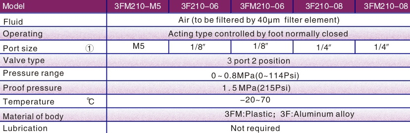Foot Valve แอร์แทค AirTac รุ่น 3FM210-M5 1