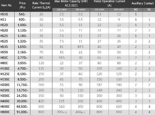 HITACHI Magnetic Contactor Model : H100C 1