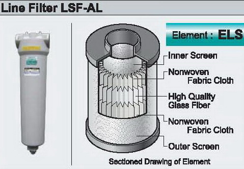 Main Line Filter ORION 1 Micron รุ่น : LSF-200AL
