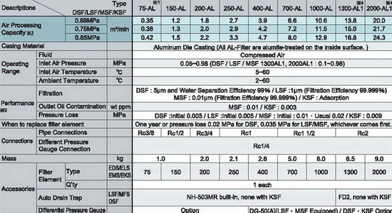 Main Line Filter ORION 1 Micron รุ่น : LSF-400AL 5
