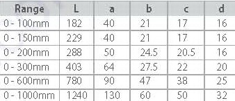 Mitutoyo Vernier Caliper Series 530 Model : 530-122 3