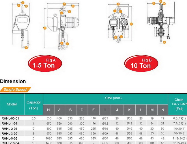 รอกโซ่ไฟฟ้าไรนอส RHINOS ขนาด 7.5 ตัน 7500 กิโลกรัม ขึ้น-ลง รุ่น RHHHL-7.5-03 4