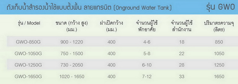 ถังเก็บน้ำตั้งพื้น PE ลายแกรนิต GREEN WATER ขนาด 1500 ลิตร 3