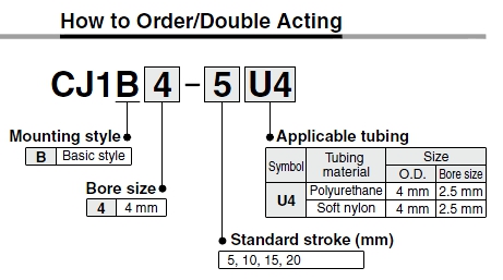 กระบอกลม เอสเอ็มซี SMC Cylinder model CJ1 Double Actoin 1