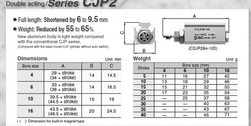 กระบอกลม เอสเอ็มซี SMC Cylinder model CPJ2 Double Action 1