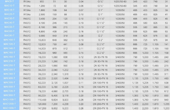 M Plus Air Dryer เอ็มพลัสแอร์ดรายเออร์ รุ่น MAC500-T 5