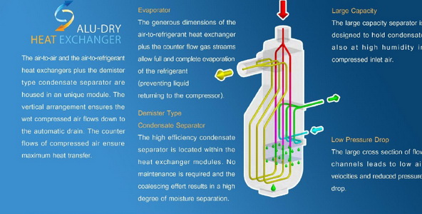 M Plus Air Dryer เอ็มพลัสแอร์ดรายเออร์ รุ่น MAC600-T 3