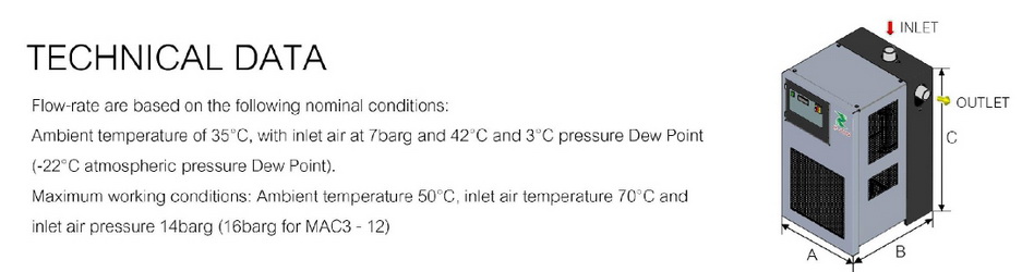 M Plus Air Dryer เอ็มพลัสแอร์ดรายเออร์ รุ่น MAC600-T 4