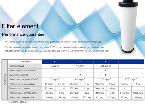 M Plus Main Line Filter Model MS370 4