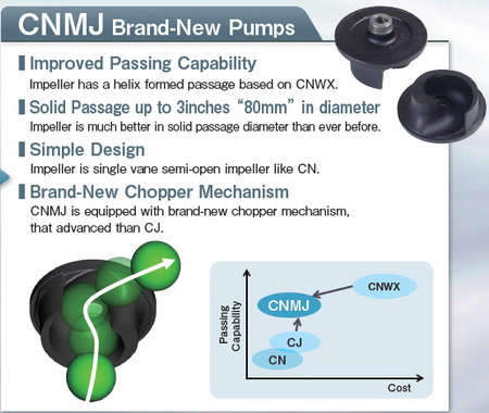 ปั๊มน้ำ ชินเมว่า SHINMAWA รุ่น CNMJ80 5.5 KW 3
