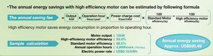 มอเตอร์ฮิตาชิ HITACHI IE3 ขนาด 50 แรงม้า 4 โพล ขาตั้ง 3