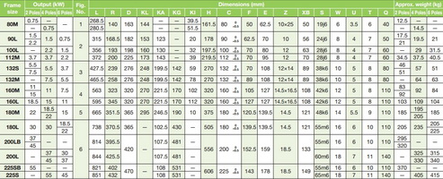 มอเตอร์ฮิตาชิ HITACHI IE3 ขนาด 50 แรงม้า 4 โพล ขาตั้ง 7