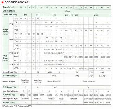 รอกโซ่ไฟฟ้า แบล็คแบร์ Black Bear 1 ตัน รุ่น YSH-100 6