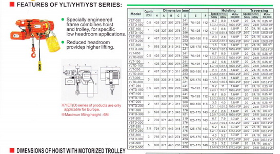 รอกโซ่ไฟฟ้า แบล็คแบร์ Black Bear 3 ตัน รุ่น YSS-300 4