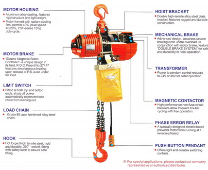 รอกโซ่ไฟฟ้า แบล็คแบร์ Black Bear 5 ตัน รุ่น YSS-500 2