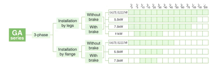 มอเตอร์เกียร์ Hitachi ขนาด 10 แรงม้า 100 รอบต่อนาที รุ่น GA55-750-15 2