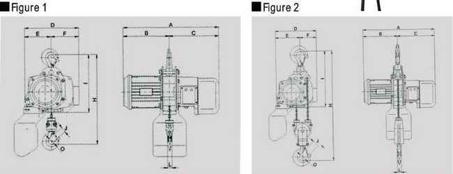 รอกโซ่ไฟฟ้า โคเบค KOBEC ขนาด 2 ตัน รุ่น BS-2W 2