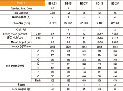 รอกโซ่ไฟฟ้า โคเบค KOBEC ขนาด 2 ตัน รุ่น BS-2W 3