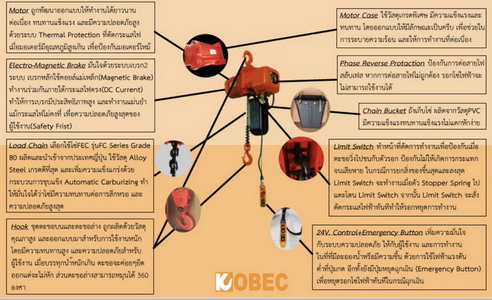 รอกโซ่ไฟฟ้า โคเบค KOBEC ขนาด 2 ตัน รุ่น BS-2W 4