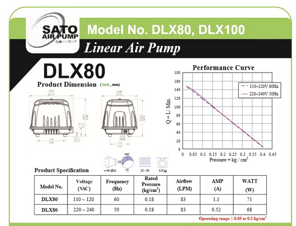 เครื่องเติมอากาศ Air Pump SATO รุ่น DLX80 2