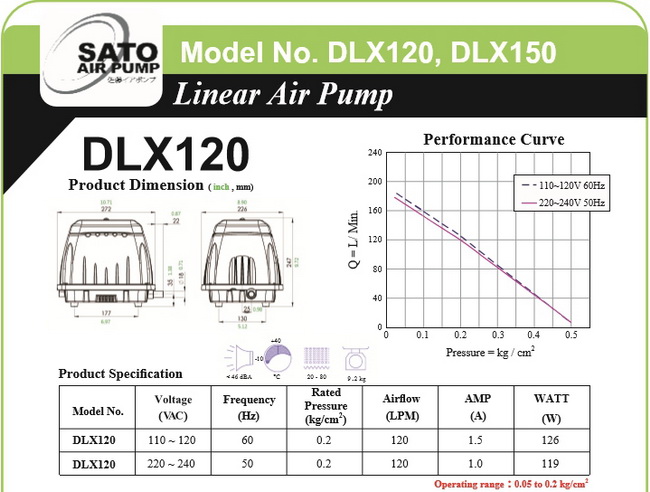 เครื่องเติมอากาศ Air Pump SATO รุ่น DLX120 2