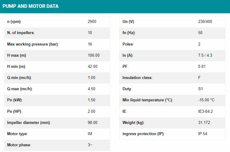 ปั๊มน้ำ Calpeda รุ่น MXV-B 25-210 3