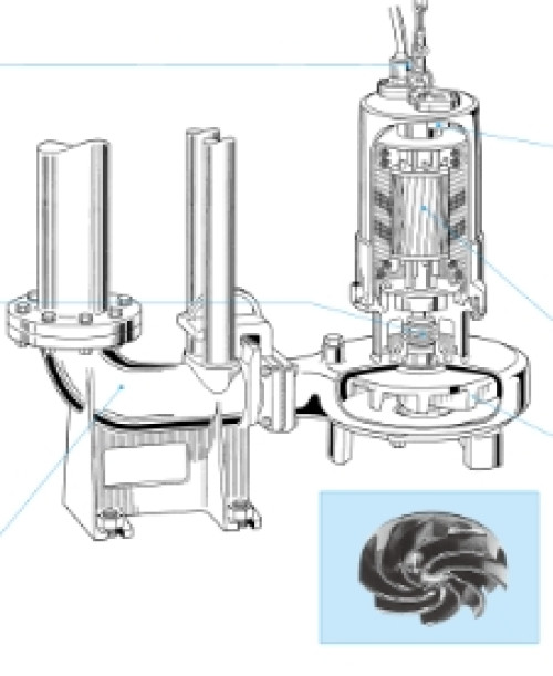 Submersible Pump Shinmaywa รุ่น CV651/1.5 kw/P80,F80