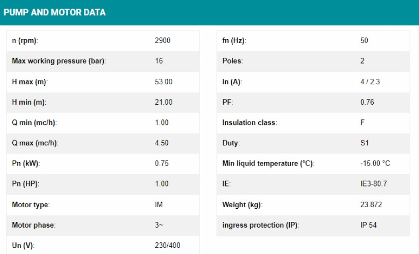 ปั๊มน้ำ Calpeda รุ่น MXV-B 25-205 2