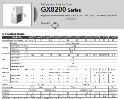 Air Dryer CKD รุ่น GX8215D 1