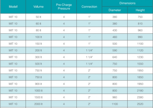 Pressure Tank ถังแรงดัน MIT ขนาด 1500 ลิตร รุ่น MIT10-1500 1