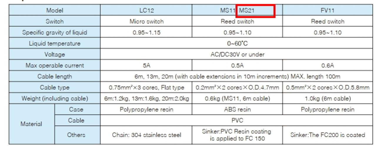 สวิตลูกลอย Shinmaywa รุ่น MS11 5